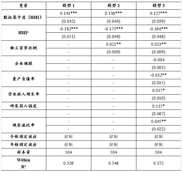 表4 回归结果分析(N=504)