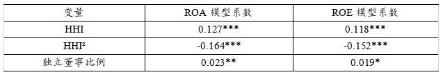表5 ROE回归结果对比