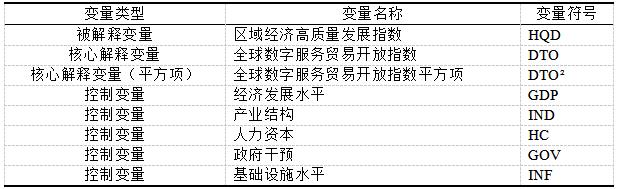表2 变量说明