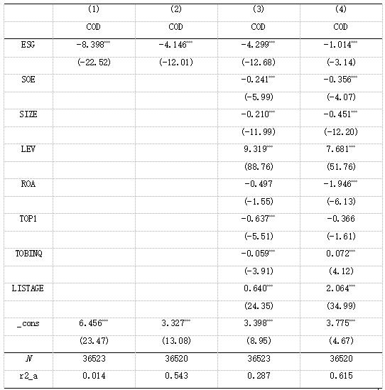 表3 基准回归结果