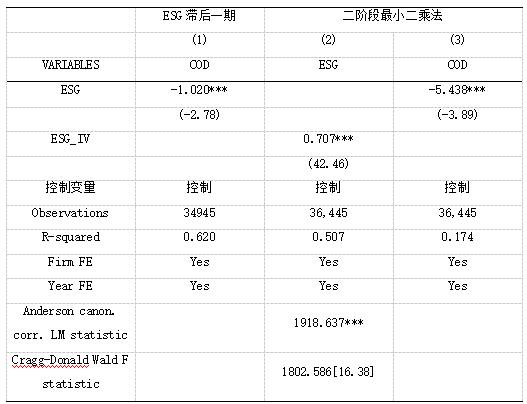 表4 内生性检验结果