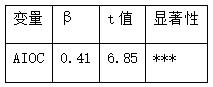 表9 模型一回归结果