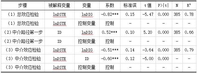 ��5 �ƶȾ��루ID���н�ЧӦ�ع���