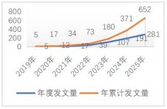 我国数字化转型风险研究热点与前沿趋势