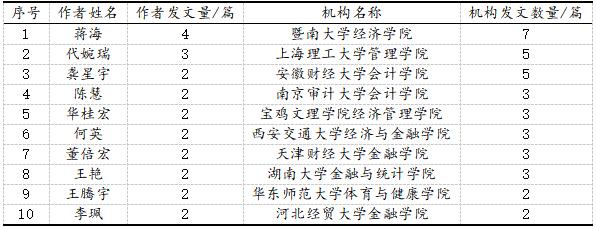 表1 数字化转型风险研究的核心作者和主要机构分布